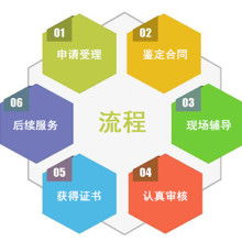 企業(yè)管理咨詢 賦能組織，驅(qū)動(dòng)成長(zhǎng)