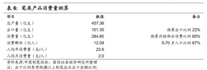 晨光文具（603899） 掘金海量市場，驅動文具零售新成長